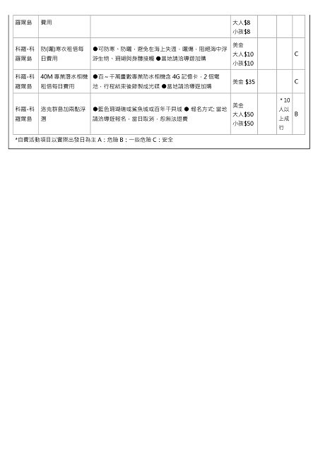 Microsoft Word - 《帛琉水世界》~夢幻帛琉老爺４天8.18.250006.jpeg